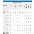 2027年度大阪市公立学校・幼稚園教員採用選考テスト：志願者数（内訳）