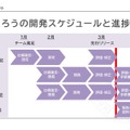 きたろうの開発スケジュールと進捗