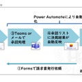 請求書発行電子化システムの利用手順