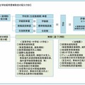 令和8年度私立学校経常費補助金の配分方針