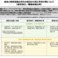総合と特別活動の双方の視点から見た学校行事について（修学旅行／職場体験の例）
