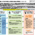 学校行事を通じた「好きや得意」の発表の機会の明確化（イメージ）