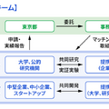 事業スキーム