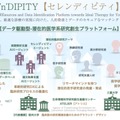 セレンディピティ計画