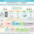「Diversity with Qualityと高等教育　－2040年の社会・地域・デモクラシーと学び－」配布資料より
