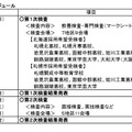 今後のスケジュール