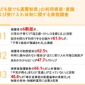 調査結果概要