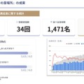 2025年度『オンラインの居場所』の成果