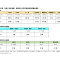 令和9年度（令和8年度実施）宮城県公立学校教員採用候補者選考
