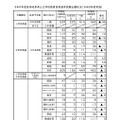 令和9年度採用岐阜県公立学校教員採用選考試験出願状況