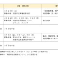 試験日程