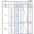令和9年度（令和8年度実施）京都市立学校教員採用選考試験の志願者数について