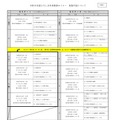 令和8年度ひろしま未来教師セミナー　実施内容について