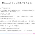 Microsoft 365の導入後の変化