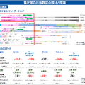 「Diversity with Qualityと高等教育　－2040年の社会・地域・デモクラシーと学び－」配布資料より