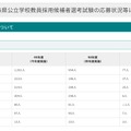 令和8年度青森県公立学校教員採用候補者選考試験の応募状況等