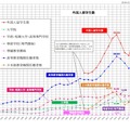 外国人留学生数の推移