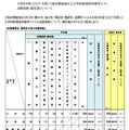 令和9年度（2027年度)大阪府豊能地区公立学校教員採用選考テスト 志願者数（確定値）について