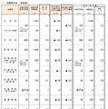 令和9年度大阪府公立学校教員採用選考テスト志願者状況 （総括表）