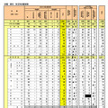 令和9年度大阪府公立学校教員採用選考テスト校種・教科・科目別志願者数