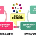効果の可視化前後の金融教育のイメージ