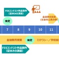 実証実験年度と本格導入年度の金融教育スケジュール（イメージ）