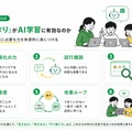 なぜゲーム作りがAI学習に有効なのか
