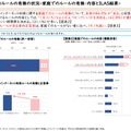 家庭でのルールの有無の状況-家庭でのルールの有無・内容とILAS結果-　小学校低学年