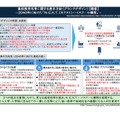 N-E.X.T.ハイスクール構想の概要