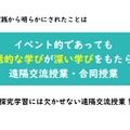 遠隔交流授業は対話的な学びから深い学びをもたらし、探究学習には欠かせない