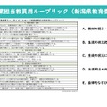 新潟県教育委員会が作成している「遠隔授業担当教員用ルーブリック」