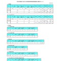 令和8年度実施　岡山市公立学校教員採用候補者選考試験の出願状況について