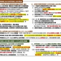新しい時代の科学技術人材に関する基本政策（3つの柱）