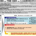 情報の領域（仮称）や情報・技術科（仮称）による各教科等の学びの充実