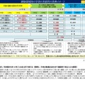 運動領域等の学習の系統性の改善イメージ