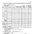 選考区分・志願区分別の状況（全体）