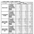 特別選考の志願者数