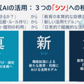 『教育における生成AI活用の「シン」展開』資料より