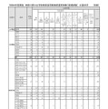 令和8年度実施 神奈川県公立学校教員採用候補者選考試験「夏期試験」応募状況