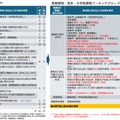 養護教諭