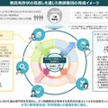 教員免許状の見直しを通じた教師集団の育成イメージ