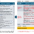 高等学校