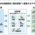 教育DX実装知の価値変換プロセス
