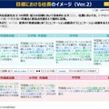 目標における柱書のイメージ