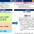 語彙の改善イメージ