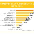 現役保育士の課題