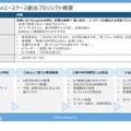 校務でのCopilotユースケース創出プロジェクト概要
