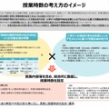 授業時数の考え方のイメージ