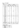 2027年度福井県公立学校教員採用選考試験の出願状況：チャレンジ第1次選考等