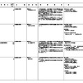令和9年度開設予定の大学の学部等の設置届出について（令和8年4月分）